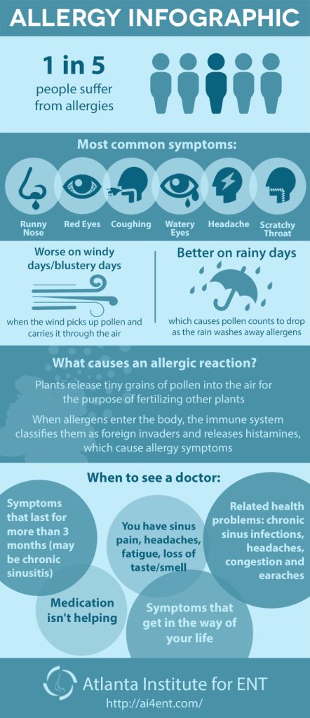 Allergy Infographic - Atlanta Institute for ENT