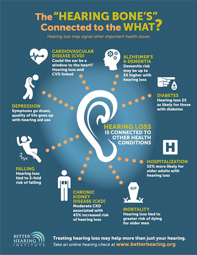 Hearing loss - Atlanta Institute for ENT